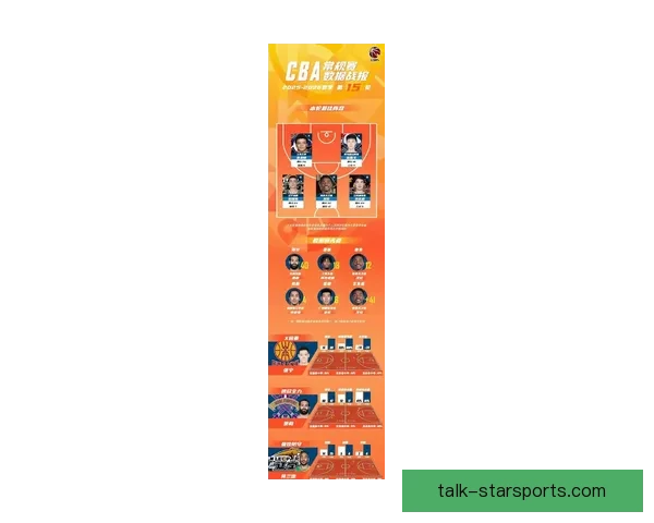 中国篮球联赛迎来新赛季大变革 各队阵容调整引发球迷热议