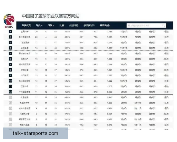 广东超级联赛最新战报揭晓球队排名与精彩赛况分析