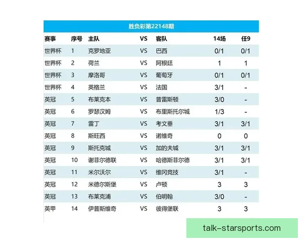 世界杯最新比分揭秘 各队胜负走势与关键数据分析